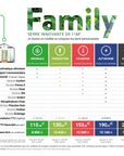 FAMILY 11
